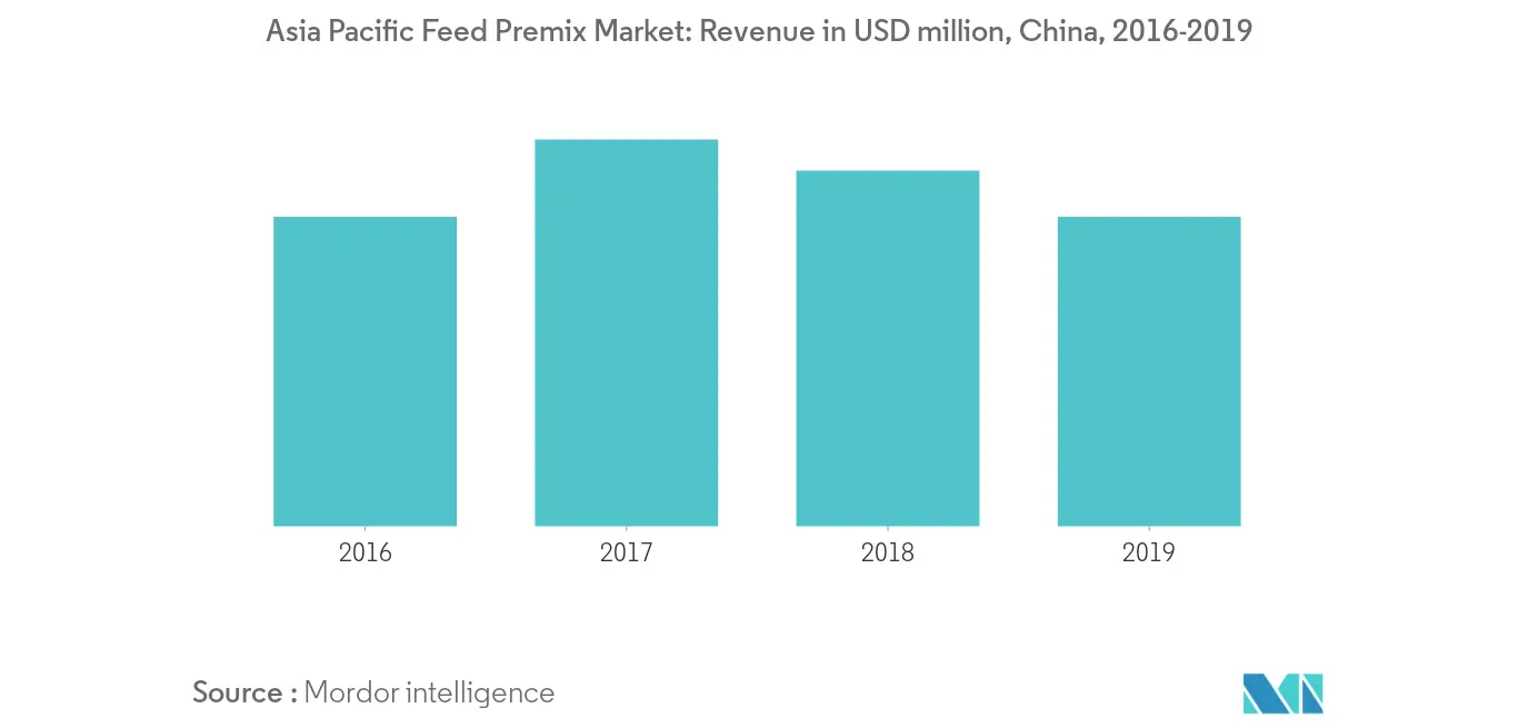 Mercado de Pré-mistura de Alimentos Ásia-Pacífico