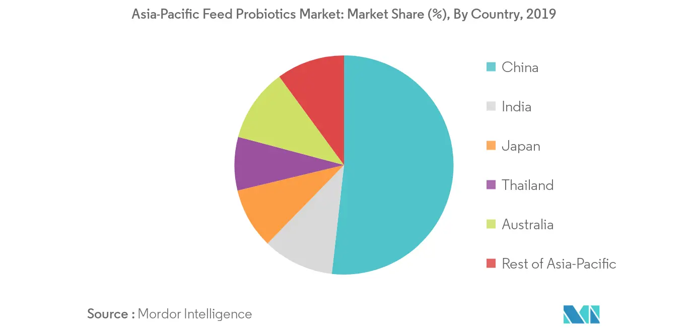 asia-pacific-feed-probiotics-market