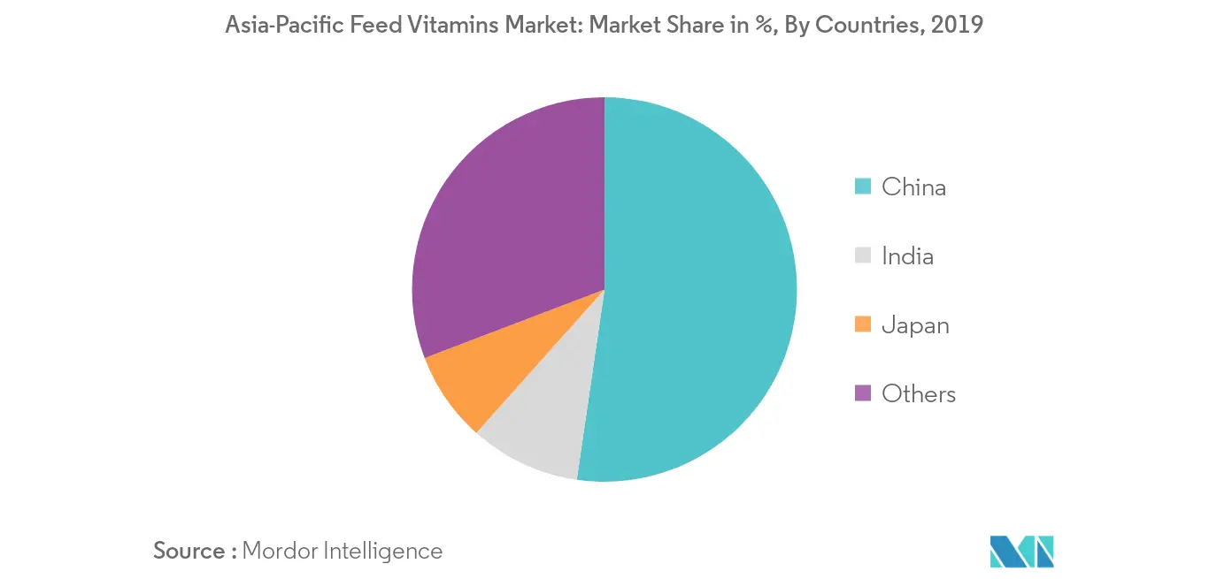 Asia-Pacific Feed Vitamins Market