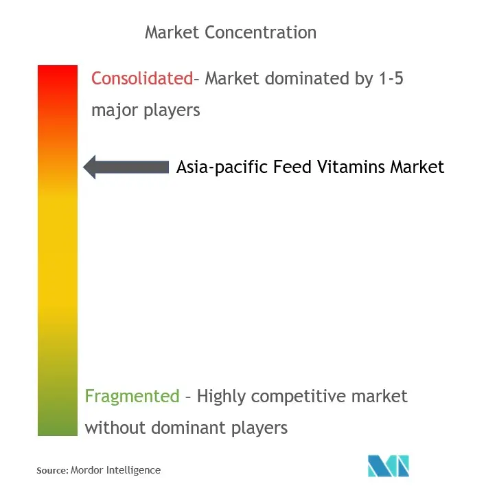 AP feed vitamins market MC.jpg