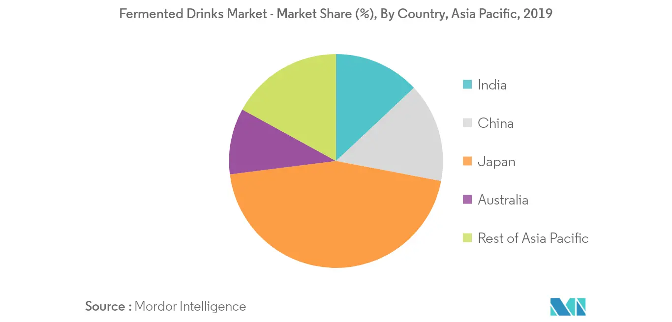 mercado de bebidas fermentadas de asia pacífico