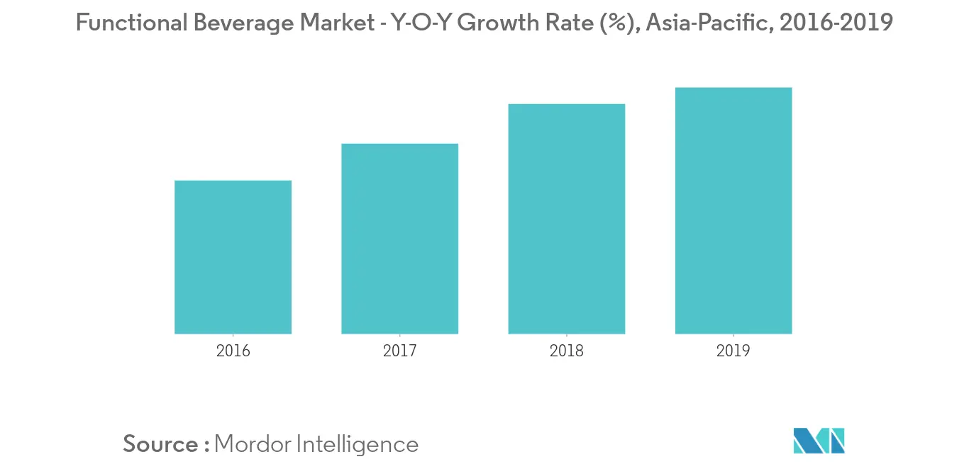 asia pacific fermented drinks market