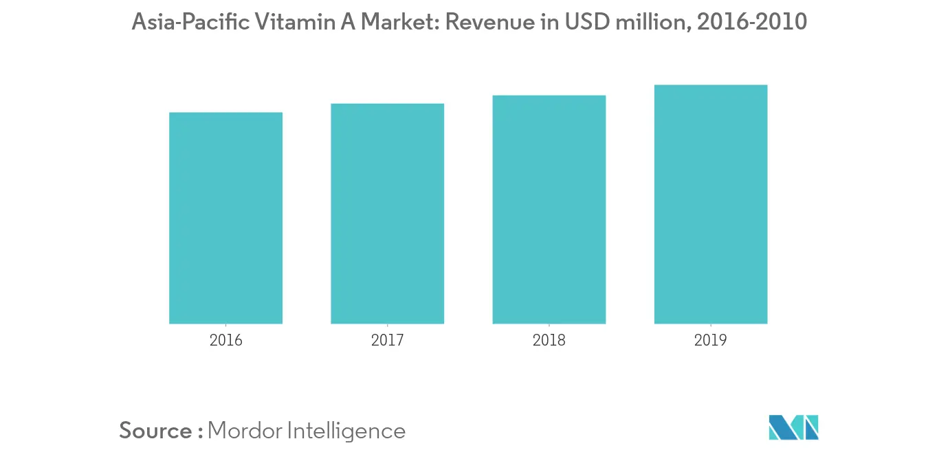 Asia-Pacific Fermented Ingredient Market2