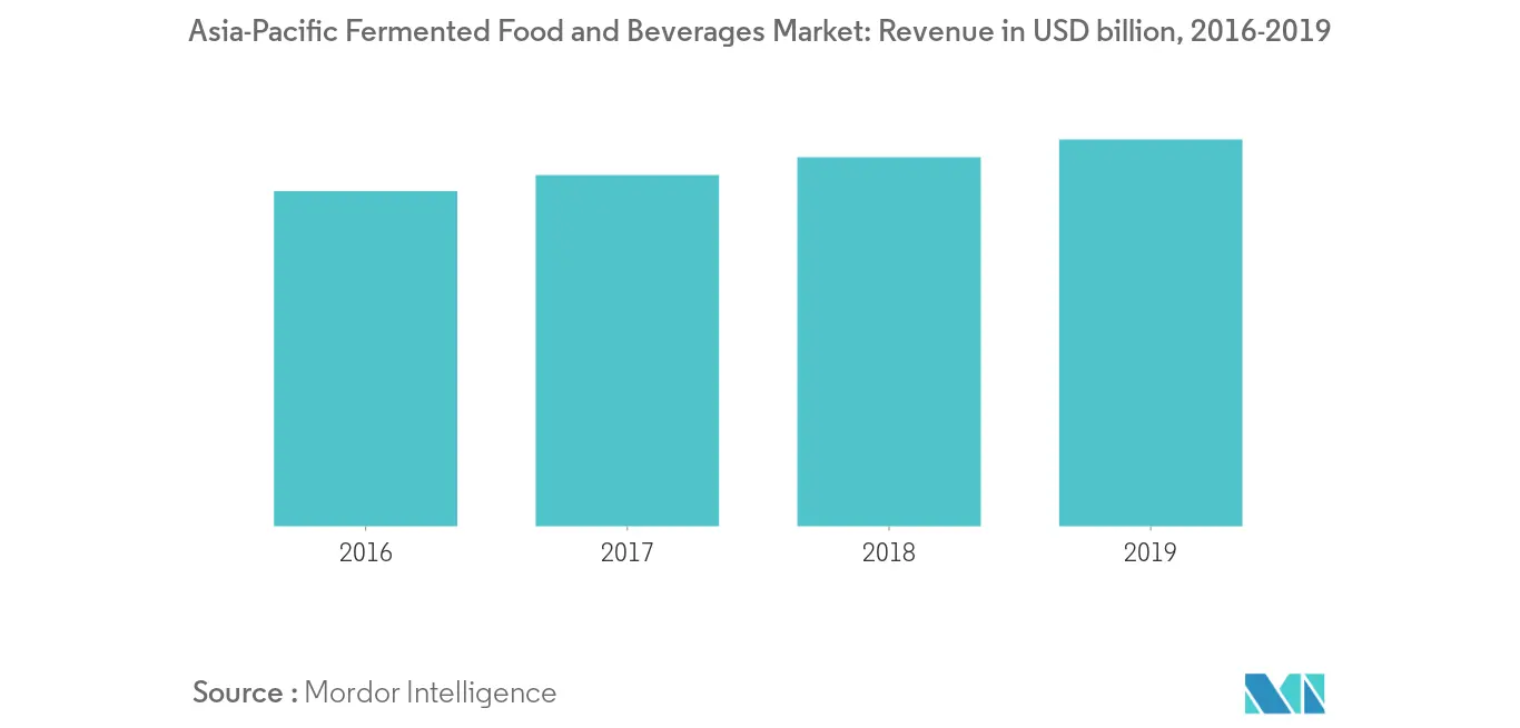 Mercado de ingredientes fermentados de Asia y el Pacífico