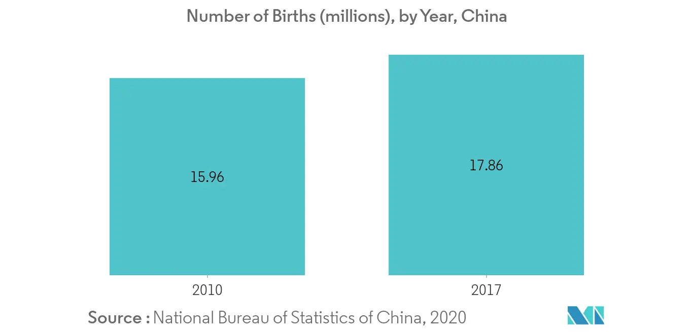 china birth
