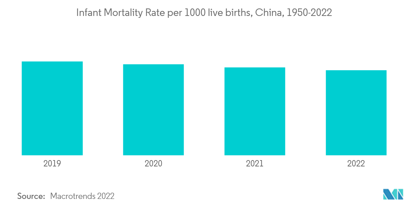 亚太地区胎儿和新生儿护理设备市场增长