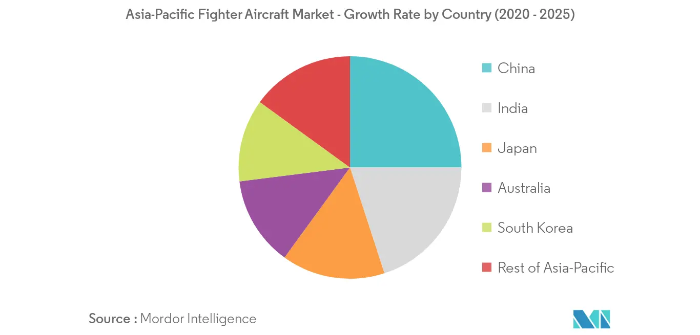 Máy bay tiêm kích châu Á-Thái Bình Dương Market_Geography
