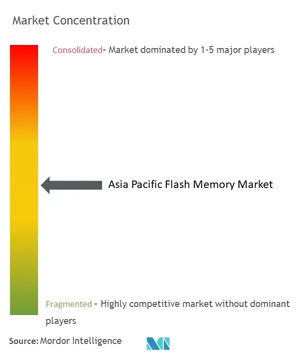 Asia Pacific Flash Memory Market Conc.jpg