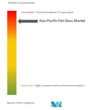 Asia-Pacific Flat Glass Market Concentration