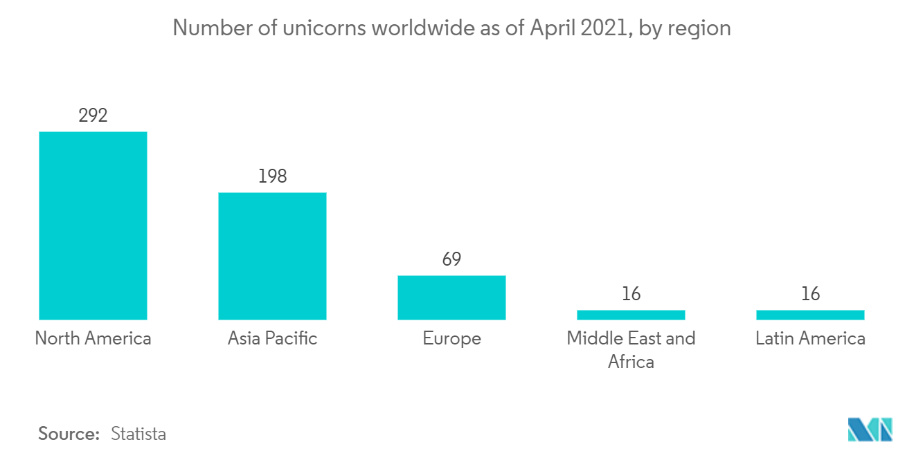 asia-pacific-flexible-office-market