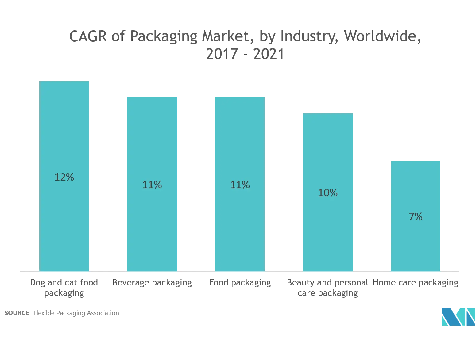 Asia Pacific Flexible Packaging Market