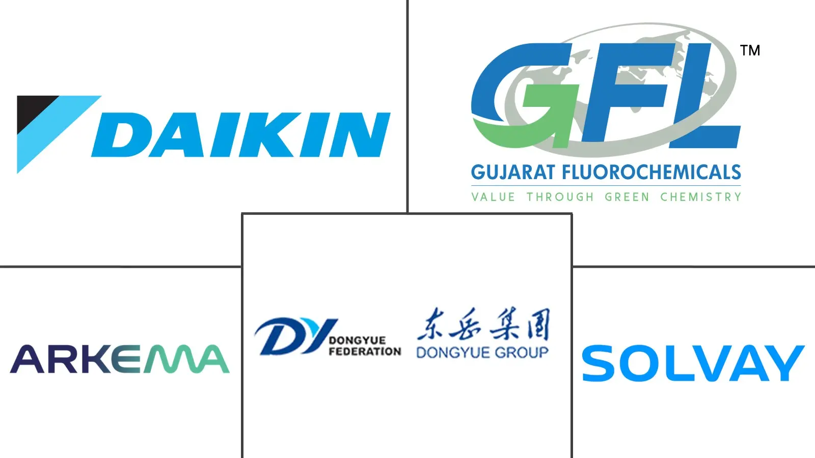 Major players in Asia-pacific Fluoropolymer industry