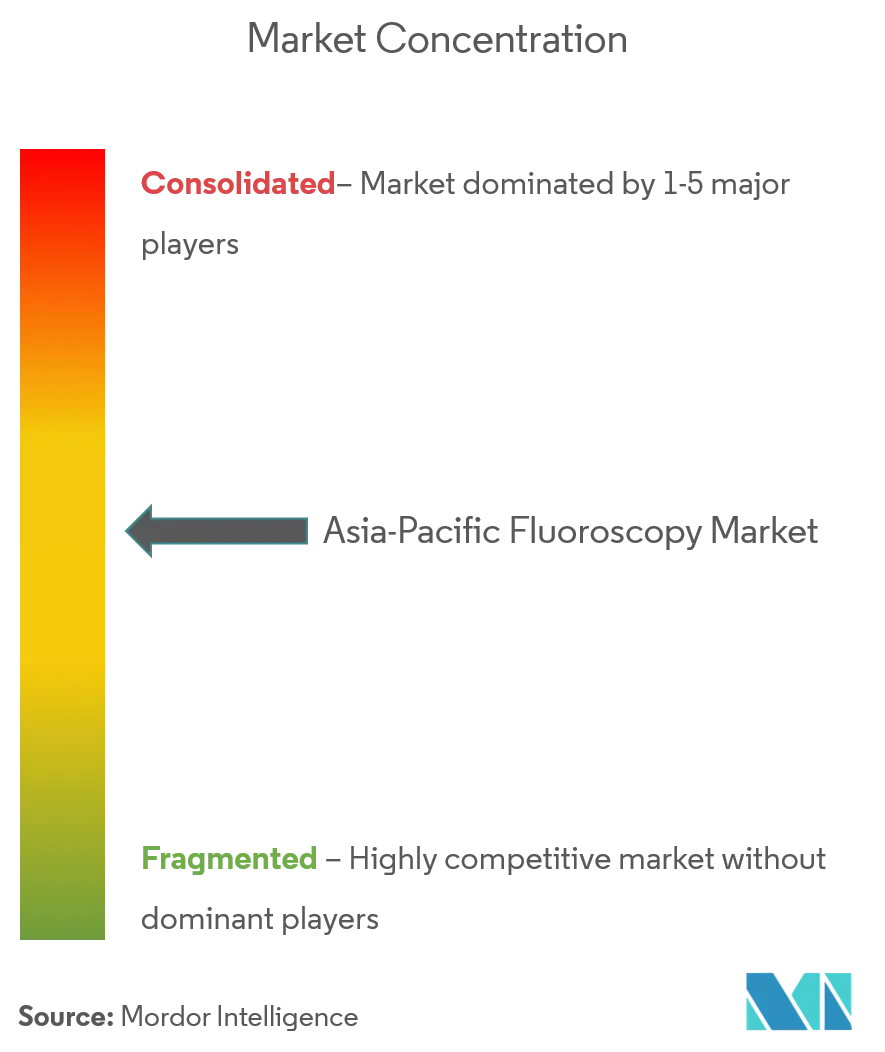 Asia-Pacific Fluoroscopy Market.png