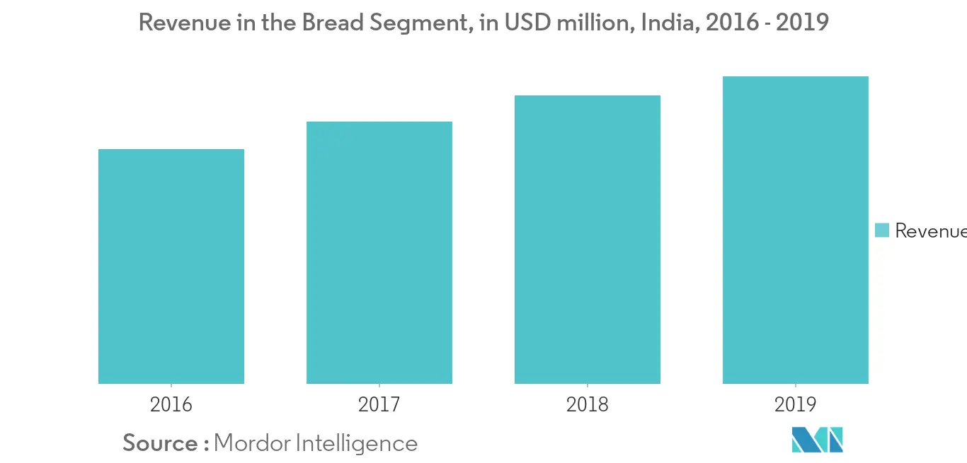 Asia-Pacific Food Acidulants Market Share