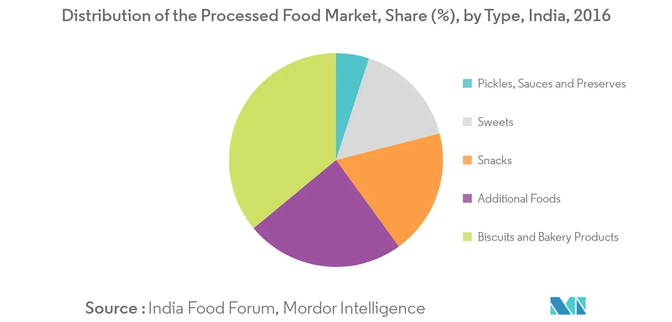 Asia-Pacific Food Coating Ingredients Market1