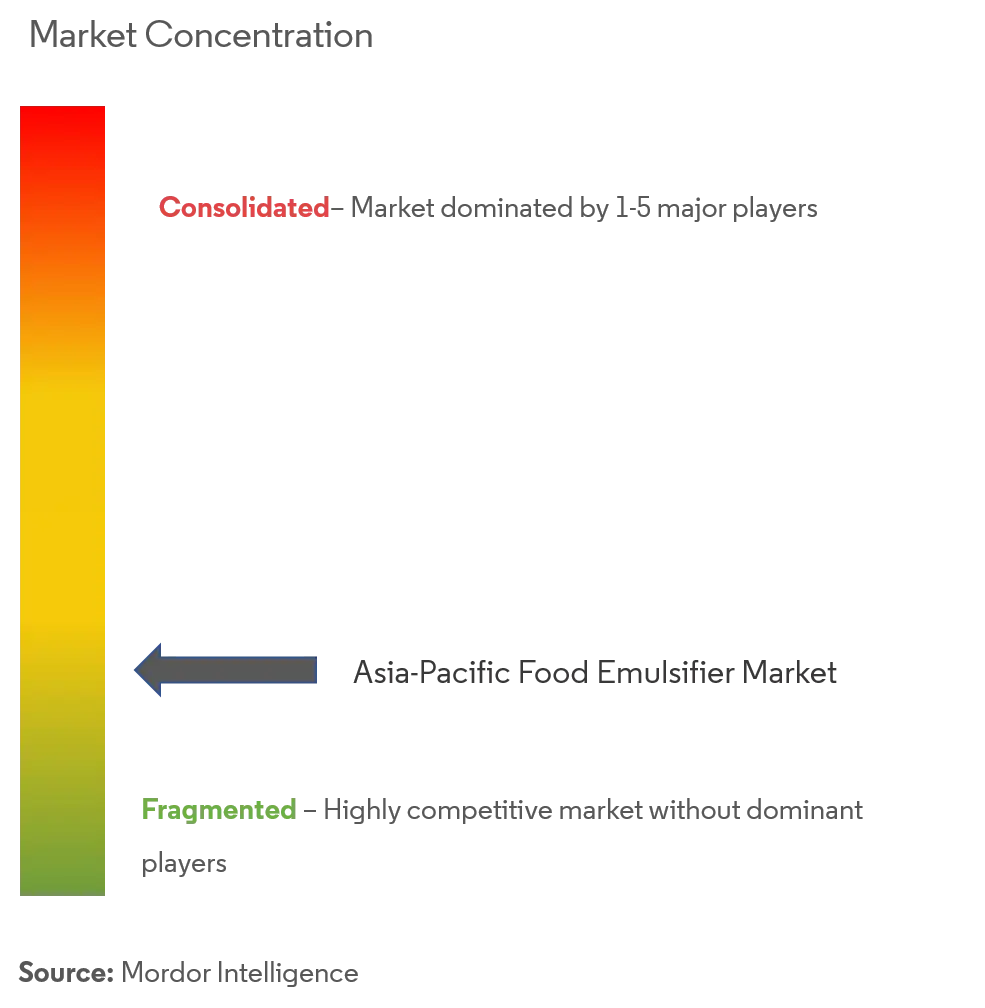 Asia-Pacific Food Emulsifier Market.png