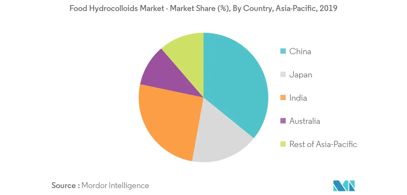 asia-pacific-food-hydrocolloids-market