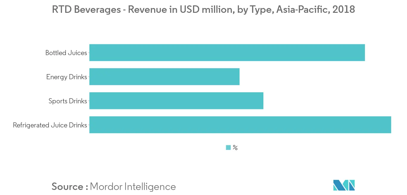Asia-Pacific Food Stabilizers Market Trends Asia Pacific Food Stabilizers Market Key Trends