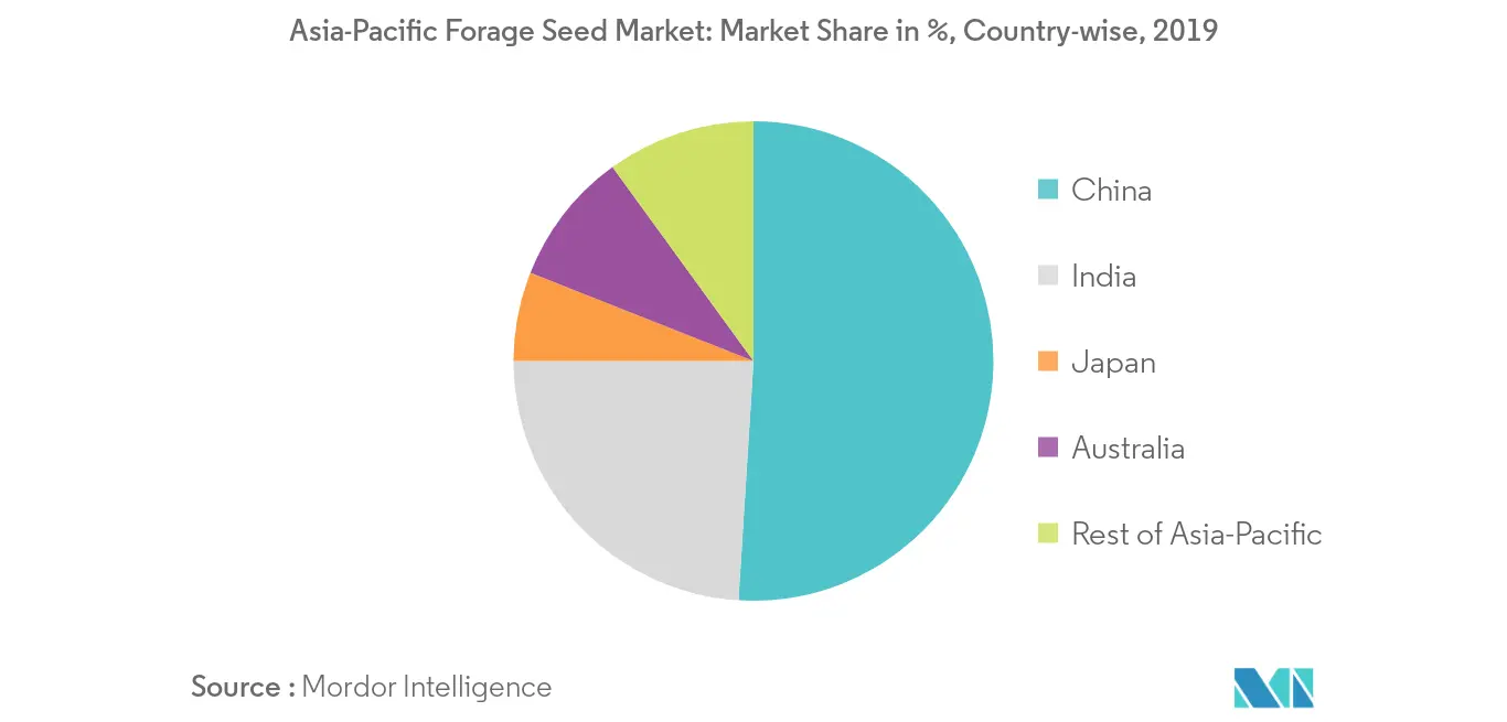 Asia-Pacific Forage Seed Market