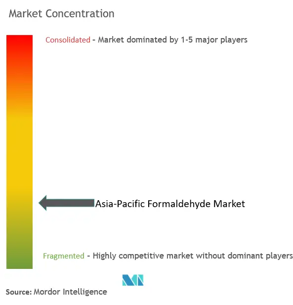 Asia-Pacific Formaldehyde Market Concentration