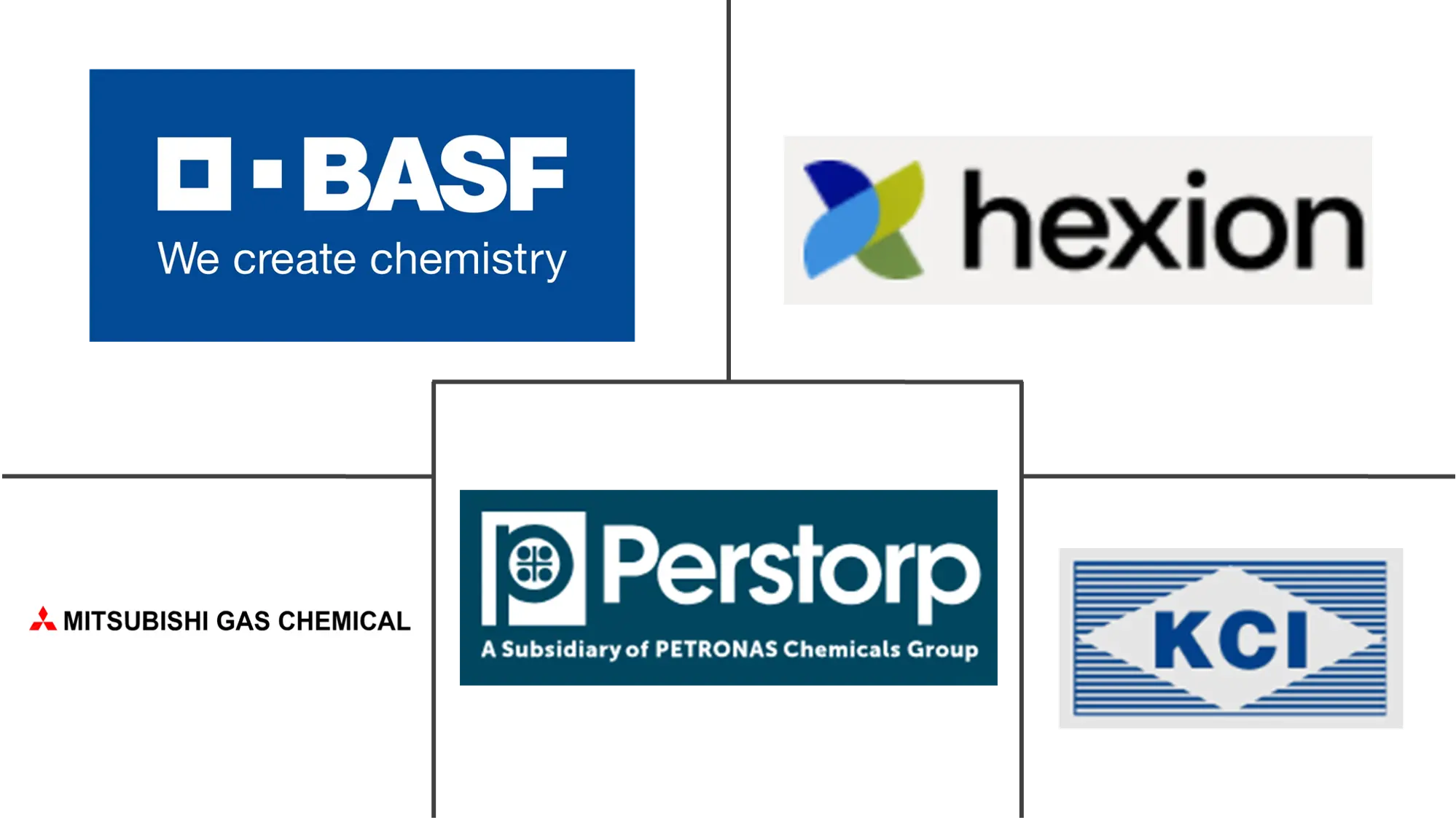 Major players in Asia-Pacific Formaldehyde industry