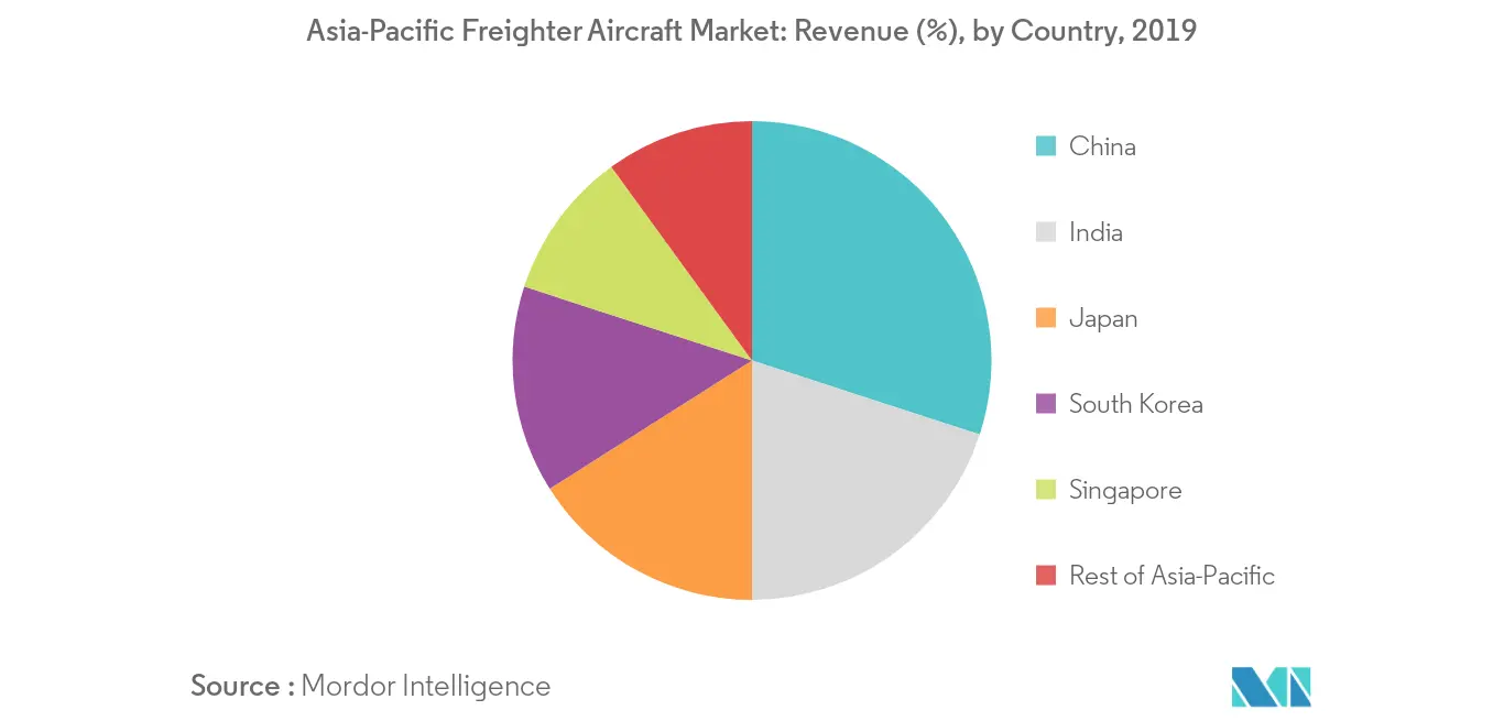 Asia-Pacific Freighter Aircraft Market_geography