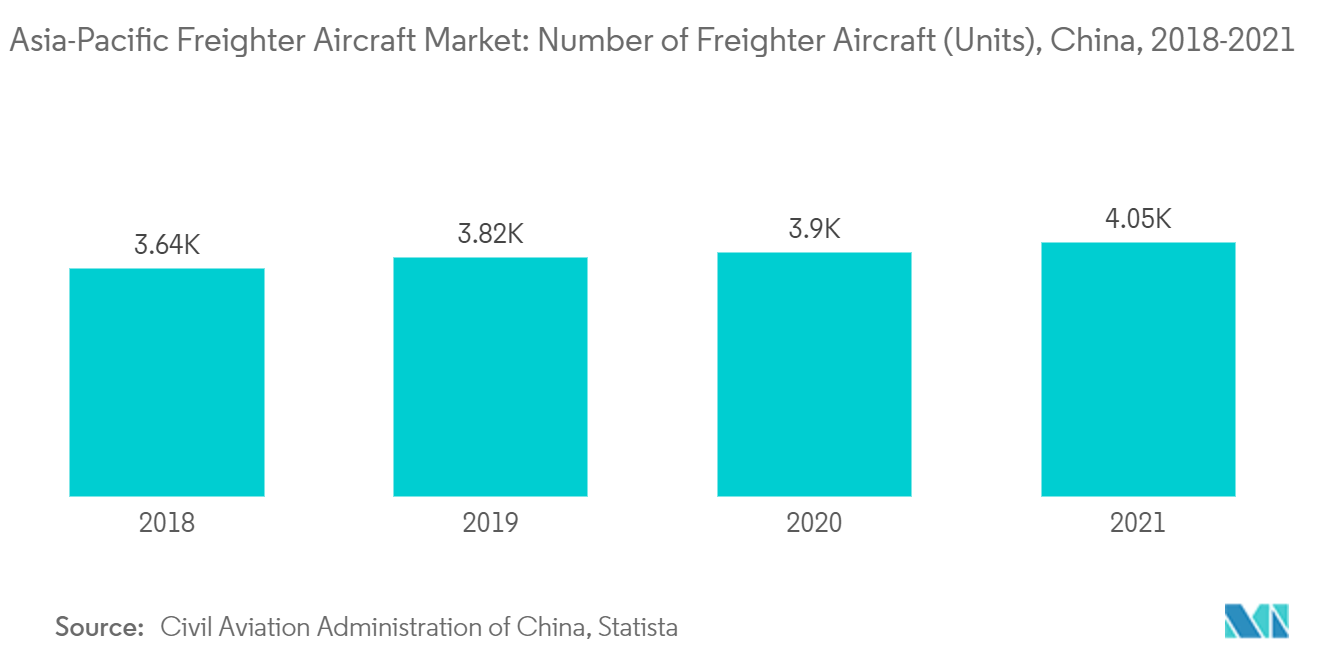 亚太货机市场：2018-2021年中国货机数量（架）