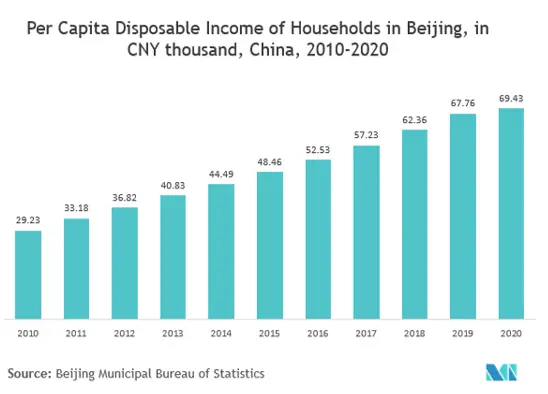 China Disposable Income.png