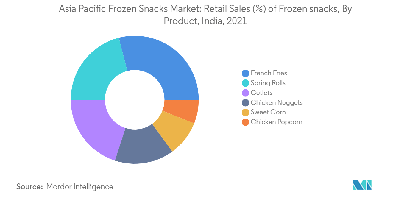 Asia Pacific Frozen Snacks Market2