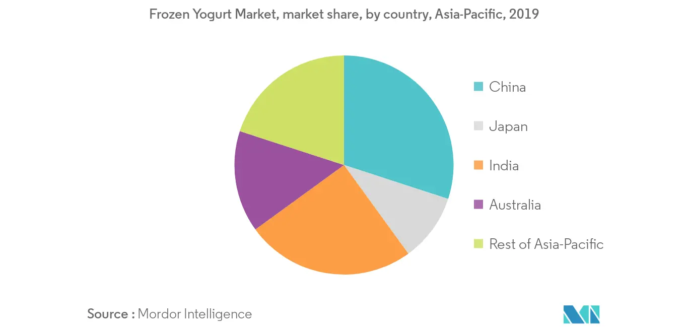 Croissance du marché du yaourt glacé en Asie-Pacifique