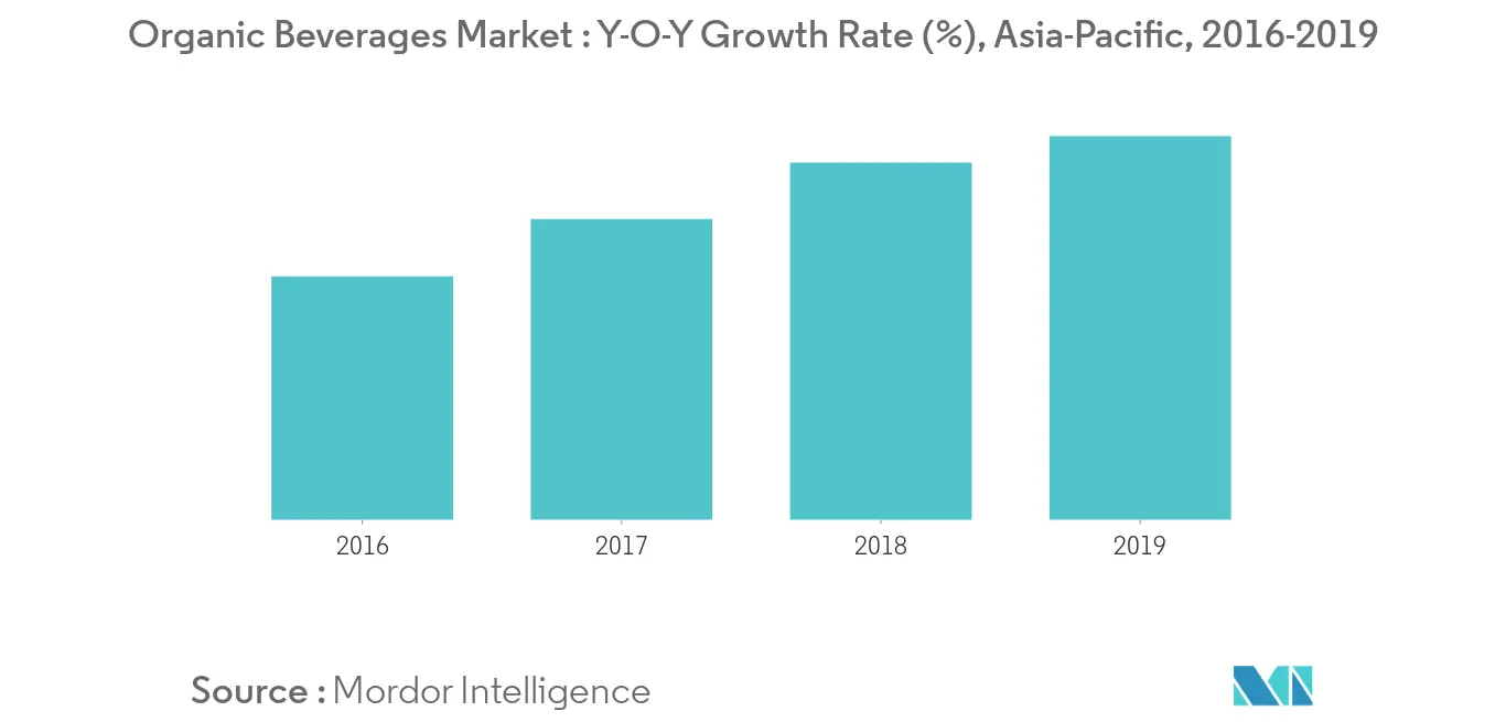 asia pacific fruits and vegetables juice market