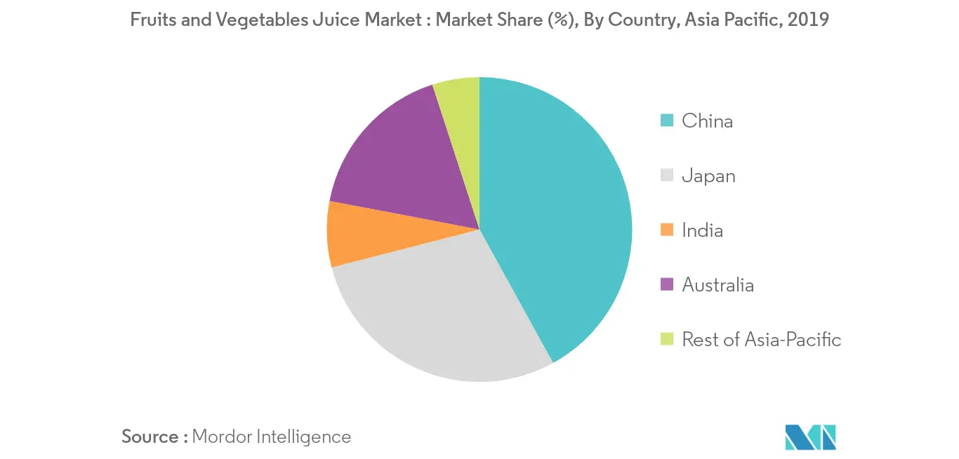 asia pacific fruit and vegetable juice market