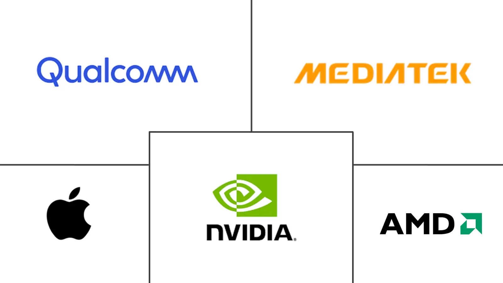 Major players in Asia-Pacific Gaming GPU industry