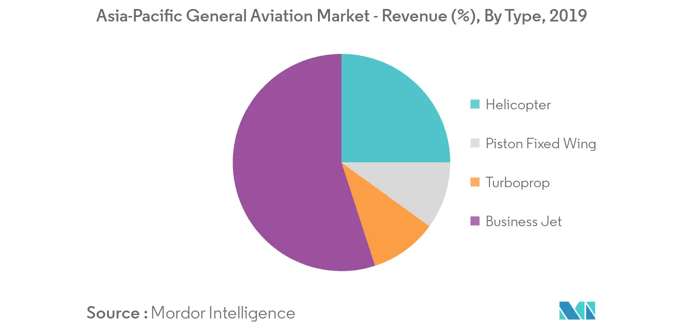 asia-pacific general aviation market_segment