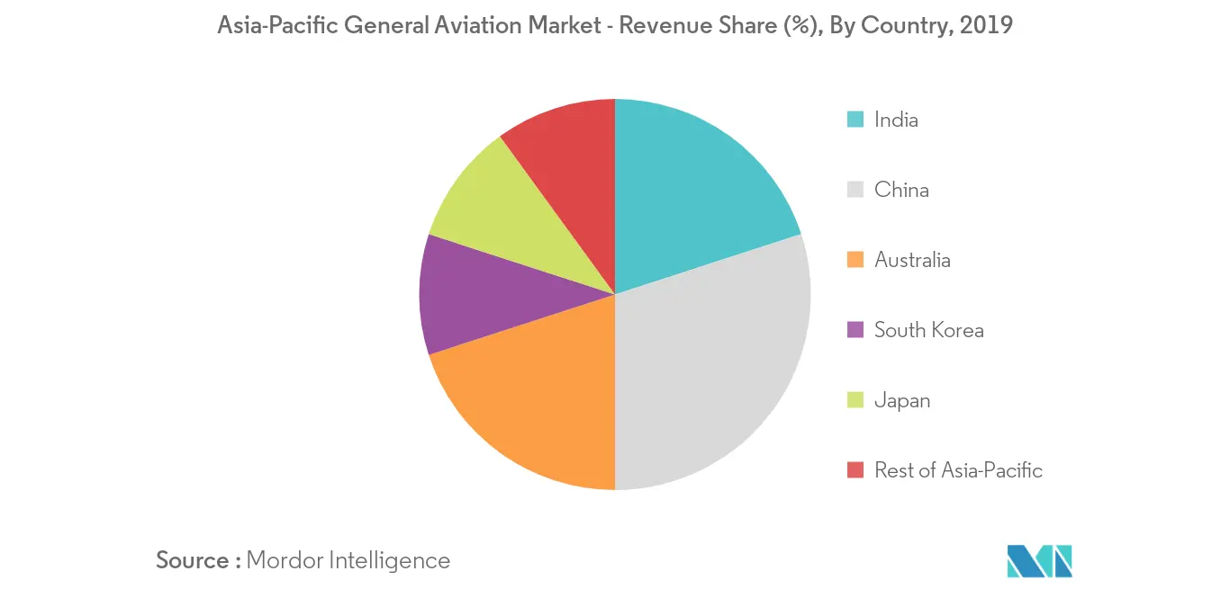 asia-pacific general aviation market_geography