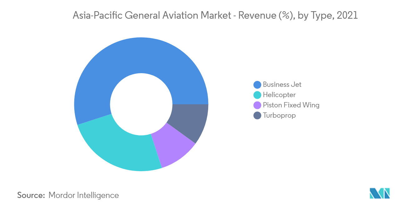 asia pacific general aviation market trends	