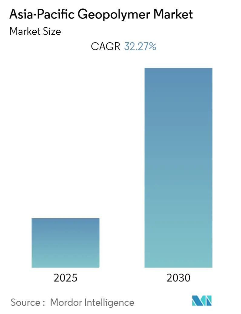 Asia-Pacific Geopolymer Market Summary