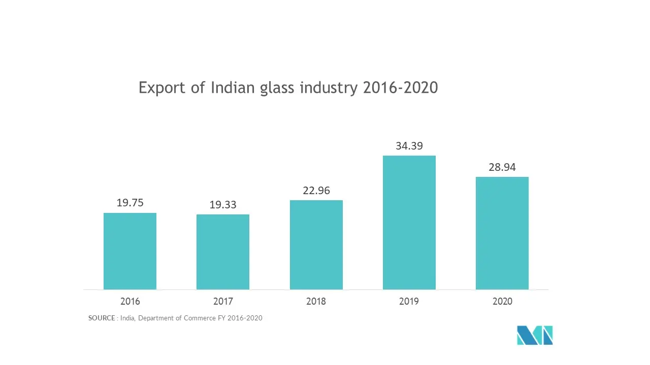 Asia Pacific Glass Bottles and Containers Market