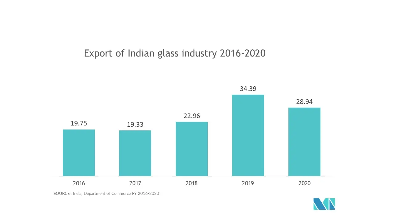 Mercado de botellas y envases de vidrio de Asia Pacífico