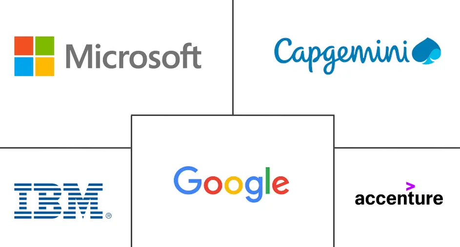 Major players in Asia Pacific Global Capability Centers industry