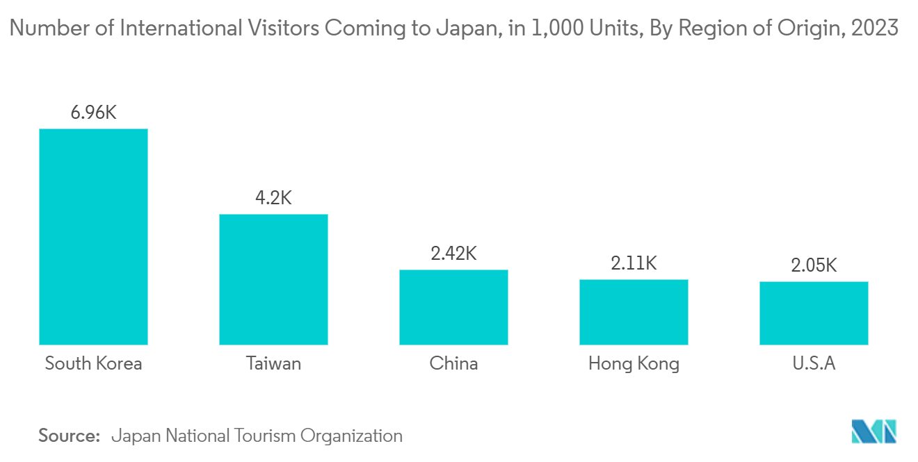 Asia-Pacific Government And Security Biometrics Market: Number of International Visitors Coming to Japan, in 1,000 Units, By Region of Origin, 2023