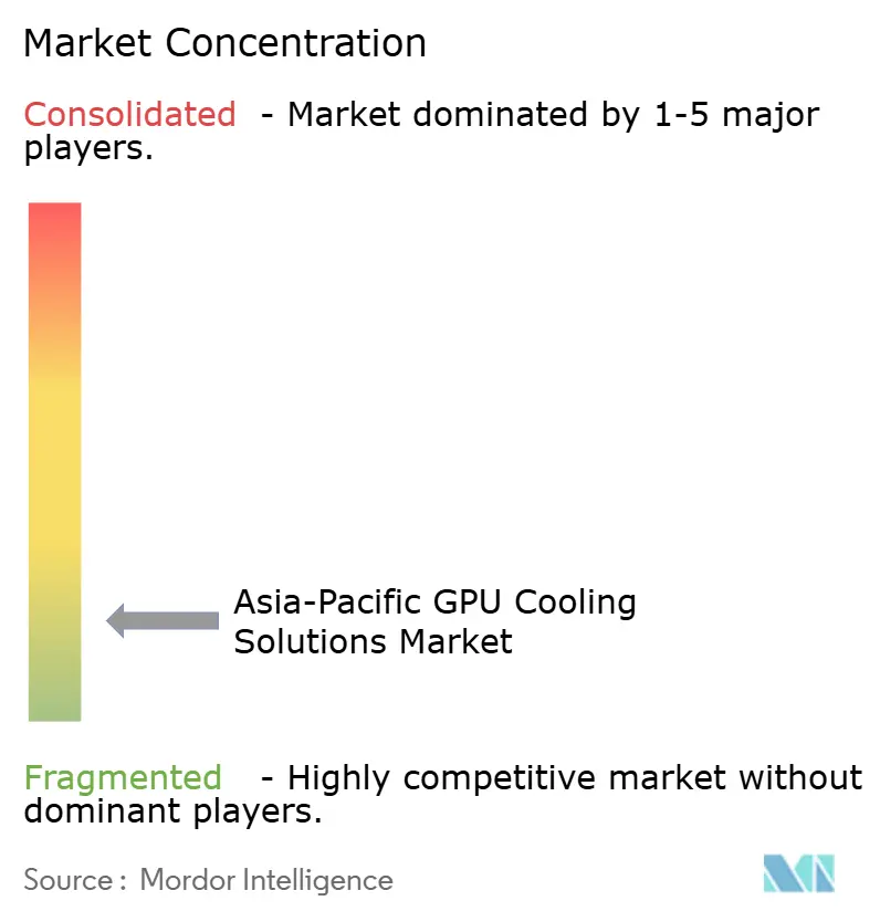 Asia-Pacific GPU Cooling Solutions Market