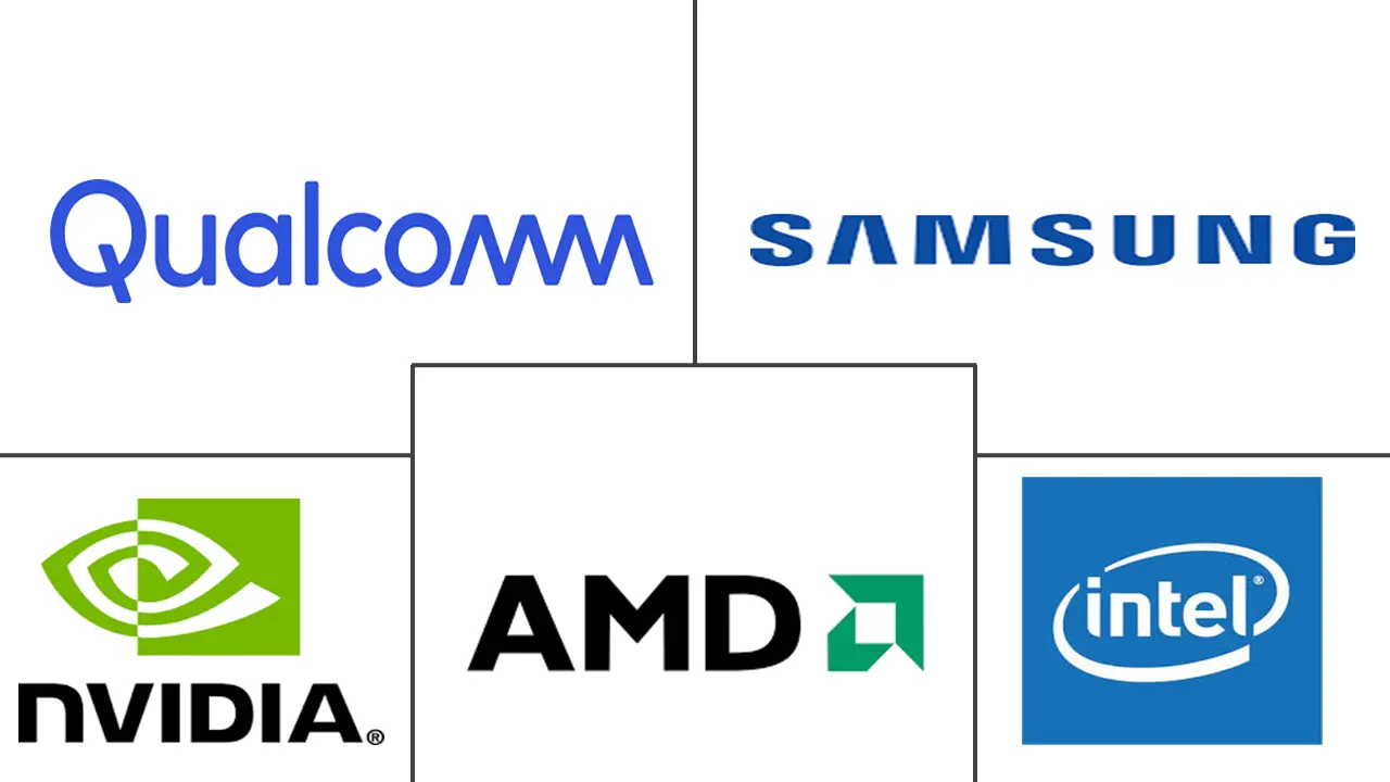 Major players in Asia-Pacific GPU industry