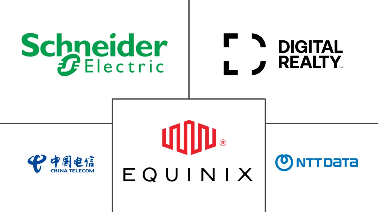 Major players in APAC Green Data Center industry