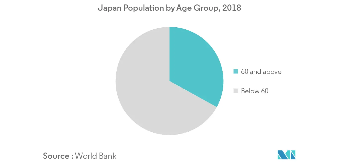 APAC hair colorant market1