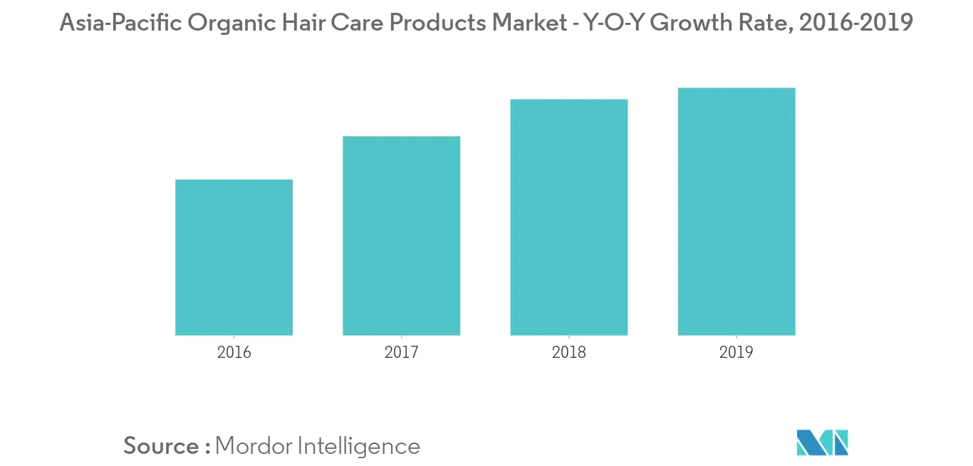 Asia-Pacific hair conditioner market share
