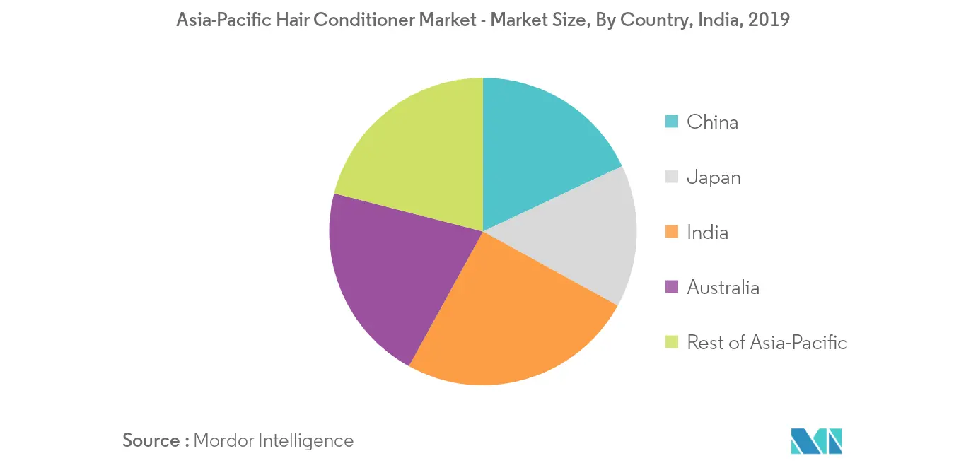  Asia-Pacific hair conditioner market growth