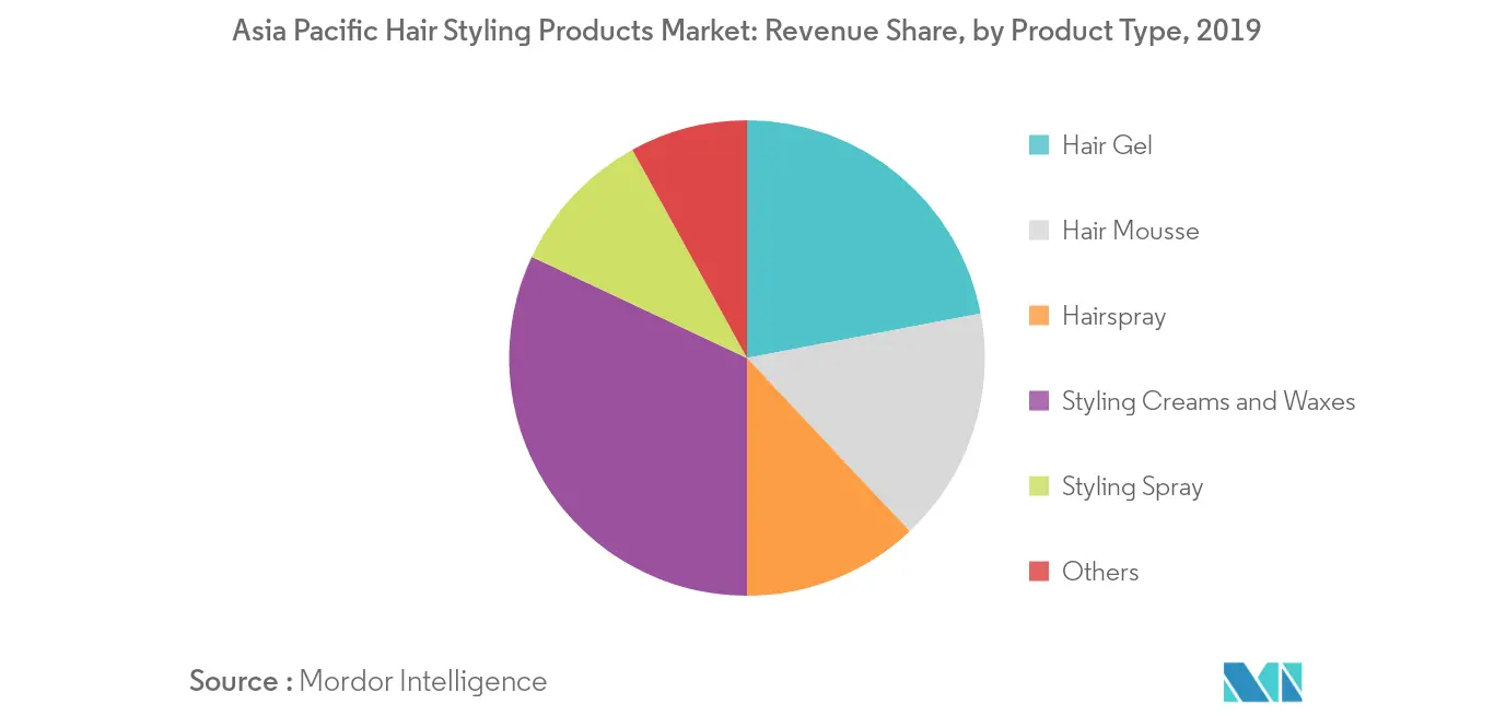 Asia Pacific Hair Styling Products Market2