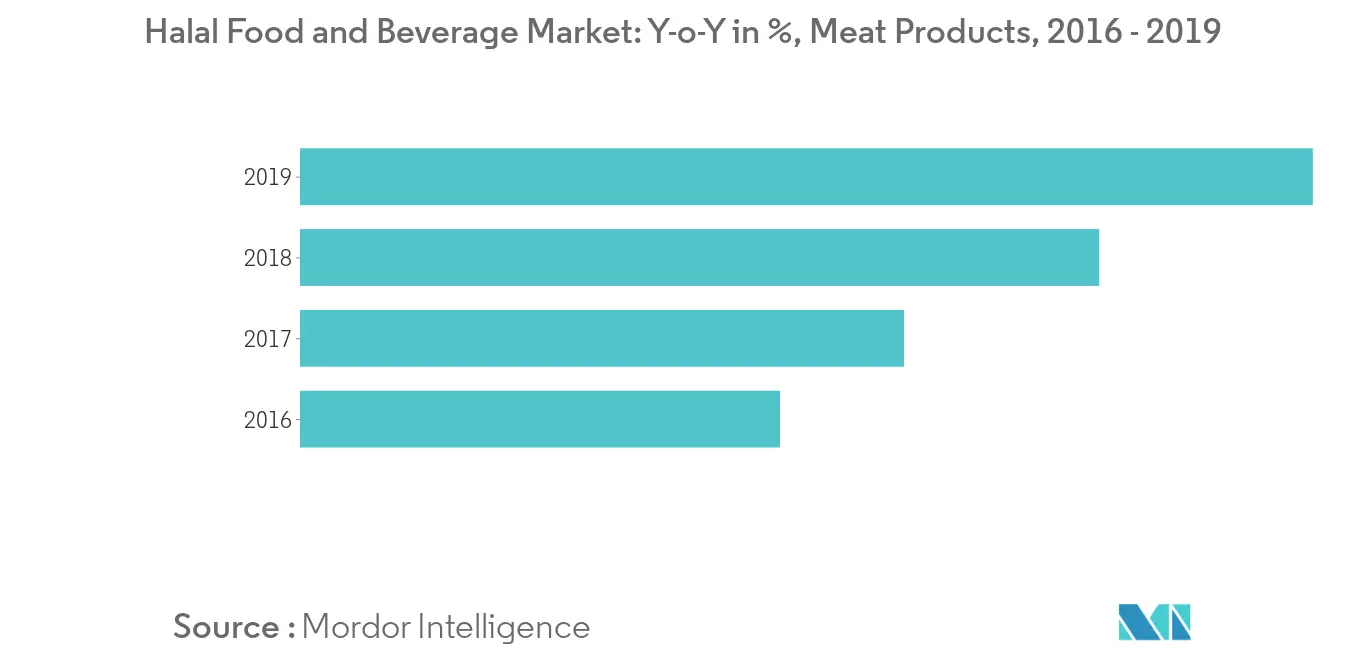 Mercado de alimentos y bebidas halal de Asia y el Pacífico Tendencias Mercado de alimentos y bebidas halal de Asia y el Pacífico1