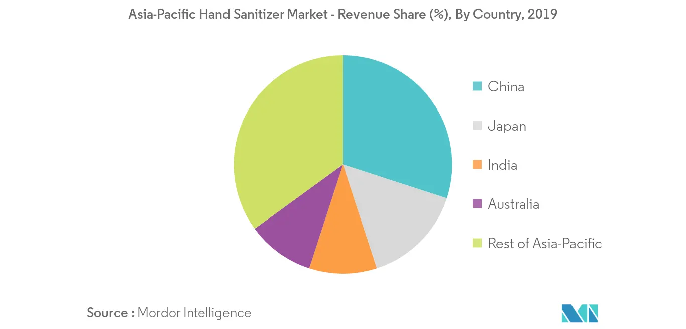 Asia-Pacific Hand Sanitizer Market - 2